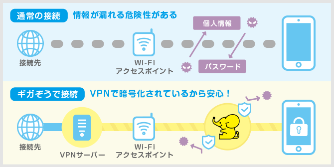 ギガぞうはVPS通信対応