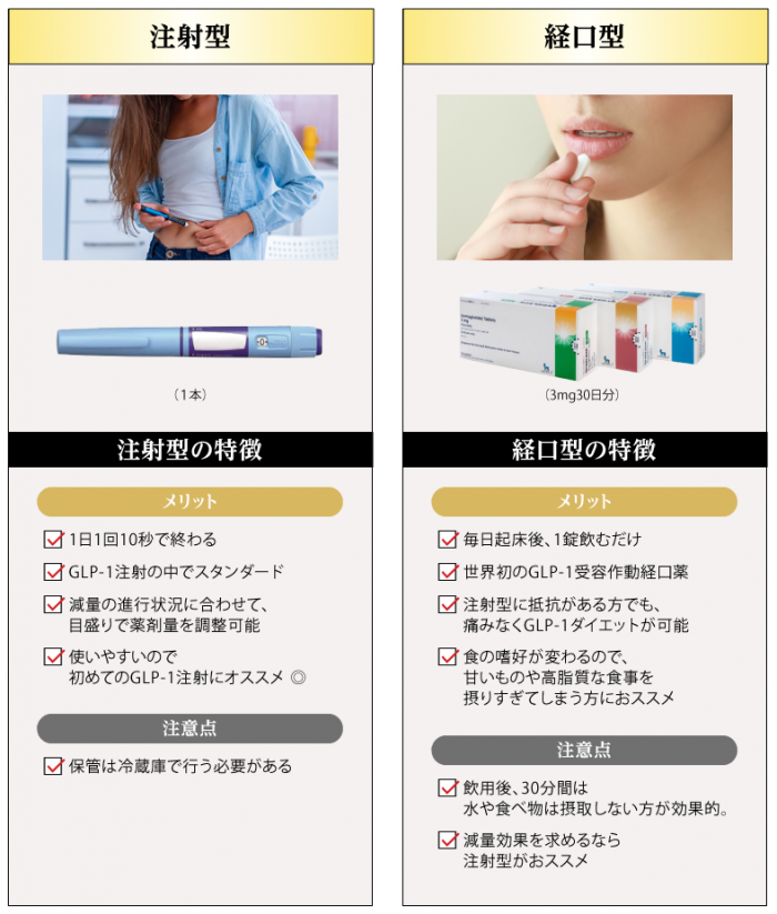 注射型と経口型の違い