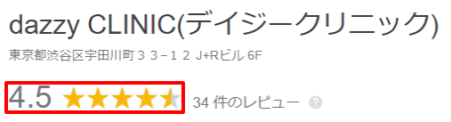 デイジークリニックの口コミ